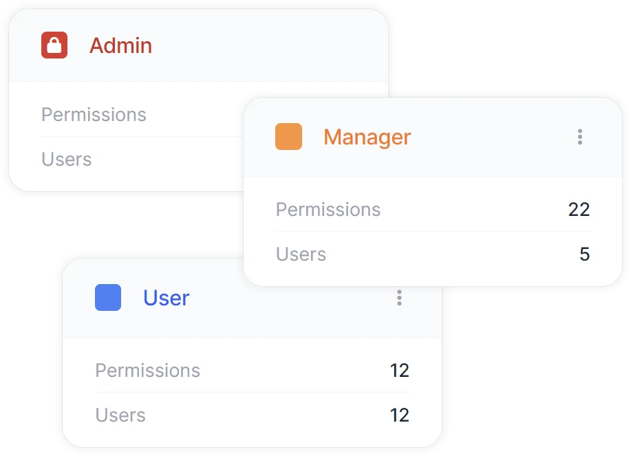 User and permission roles